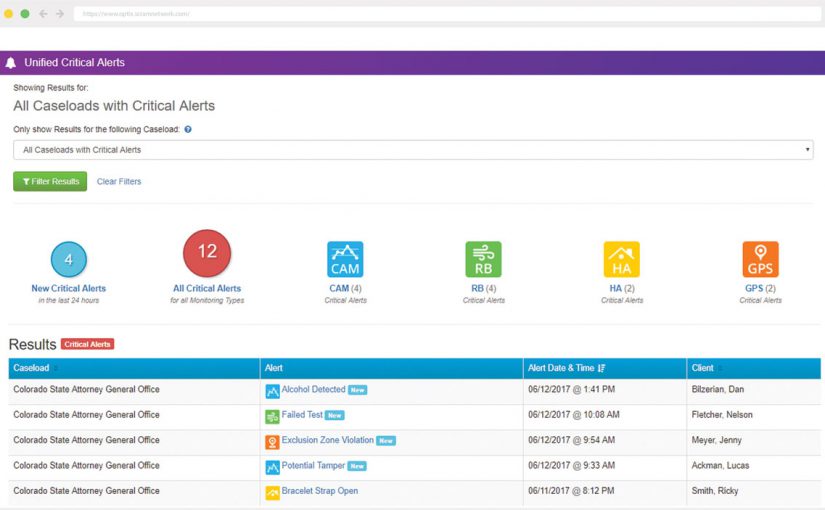 Manage Critical Alerts Across Caseloads