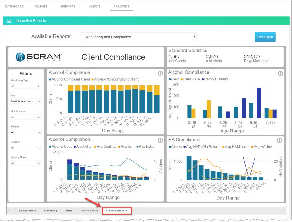 Analytics Monitoring and Compliance Reports - Client compliance