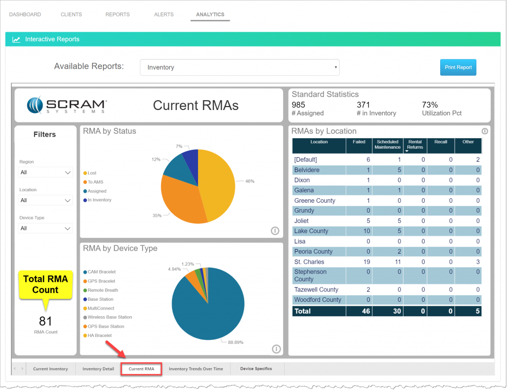 Analytics Inventory Report-Current RMA