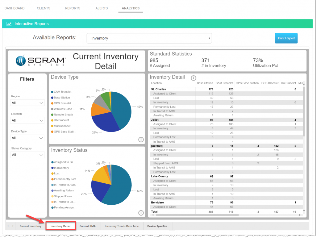 Analytics Inventory Report-Inventory Detail