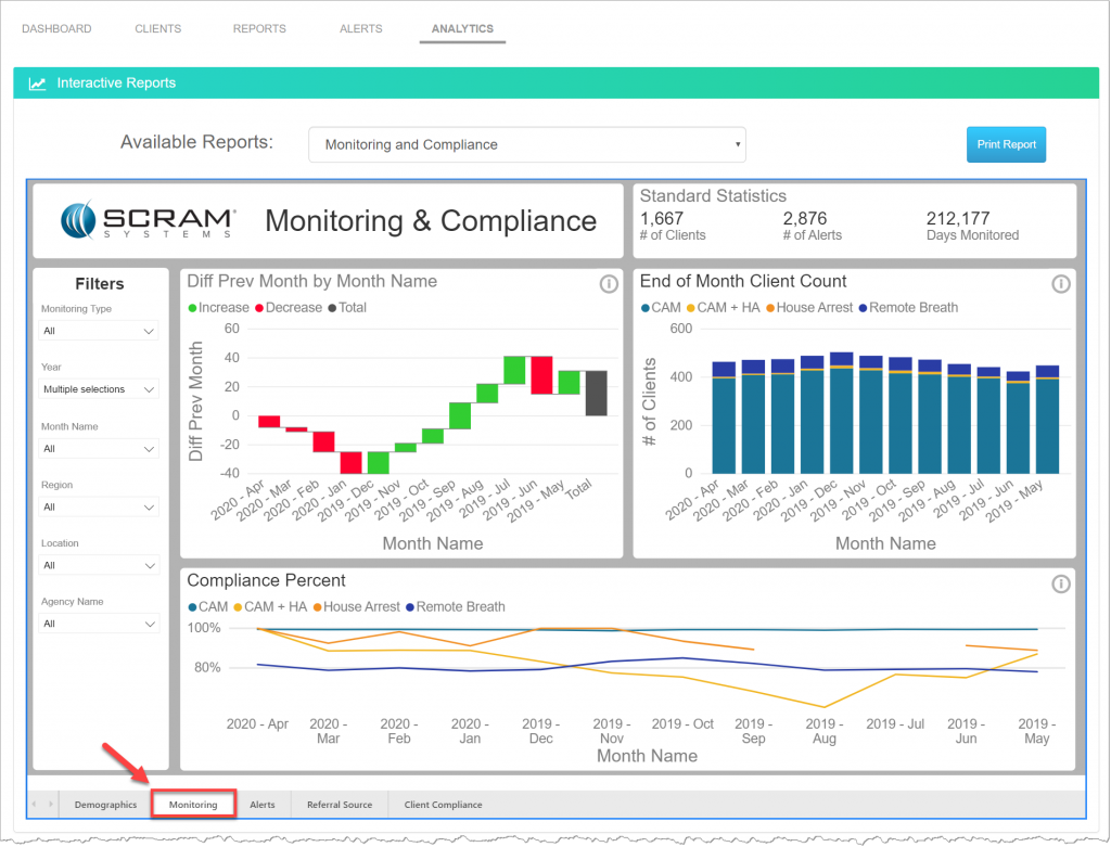 Analytics Monitoring and Compliance Reports - Monitoring