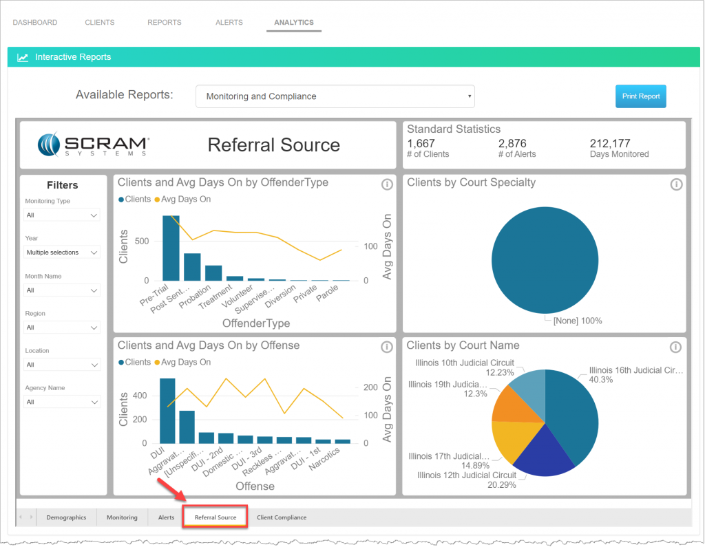 Analytics Monitoring and Compliance Reports - Referral Source