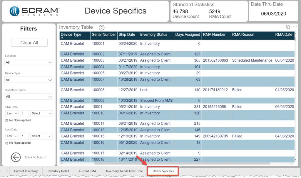 Analytics Inventory Report-Device Specifics