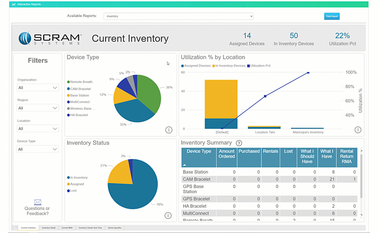 Analytics Current Inventory Report
