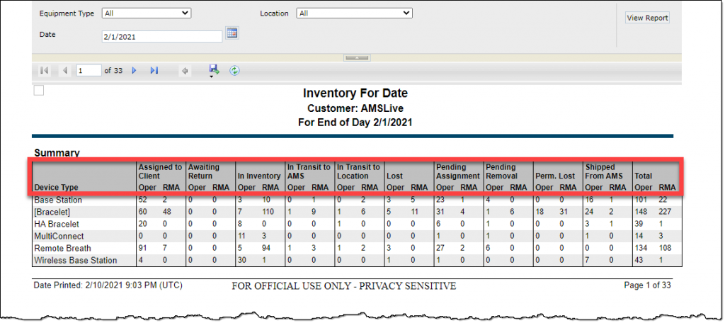 Inventory for date report